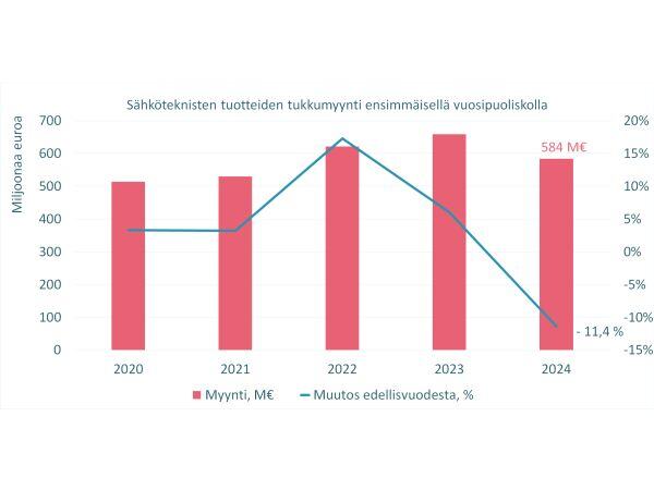 KUVA1_STK_tukkutilasto_2024_H1_600x450-1