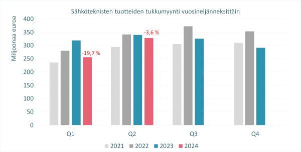 KUVA2_STK_tukkutilasto_2024_Q2_600